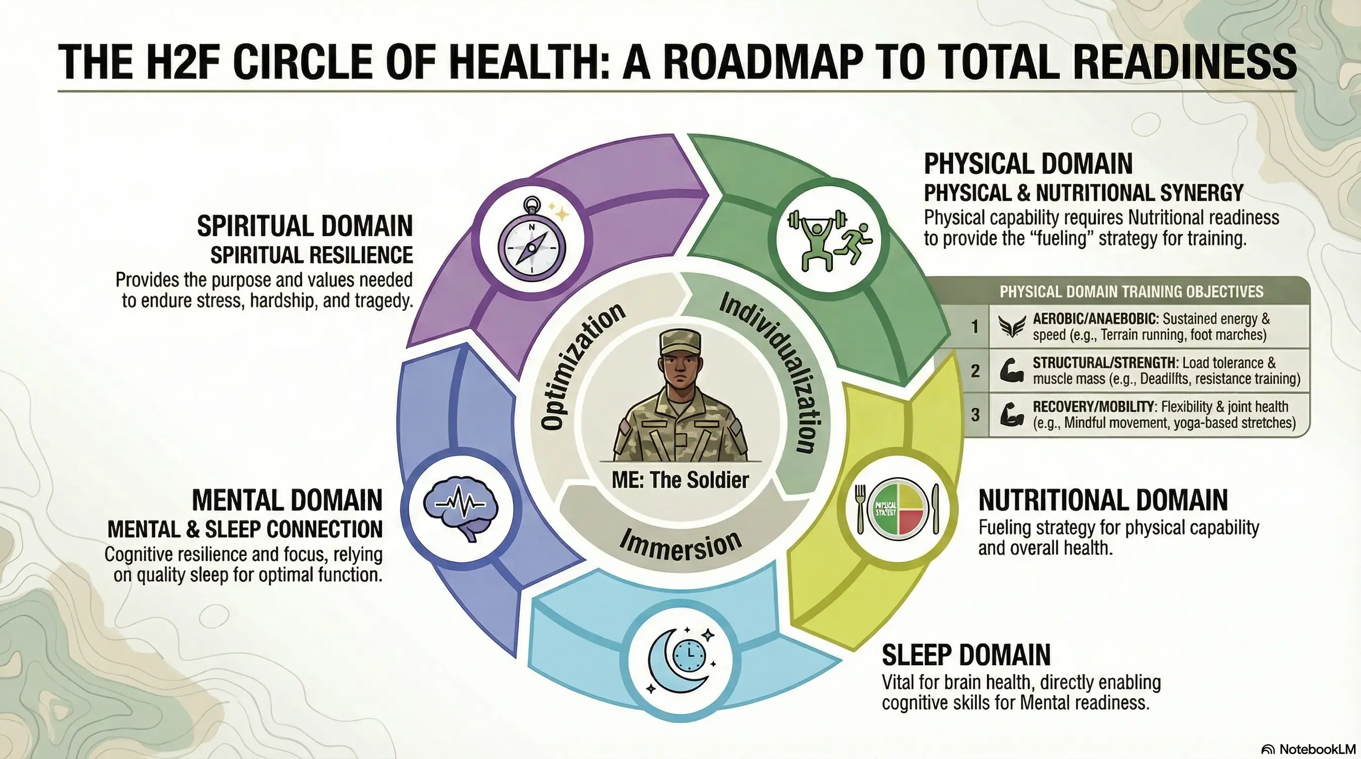 Circle of health infographic