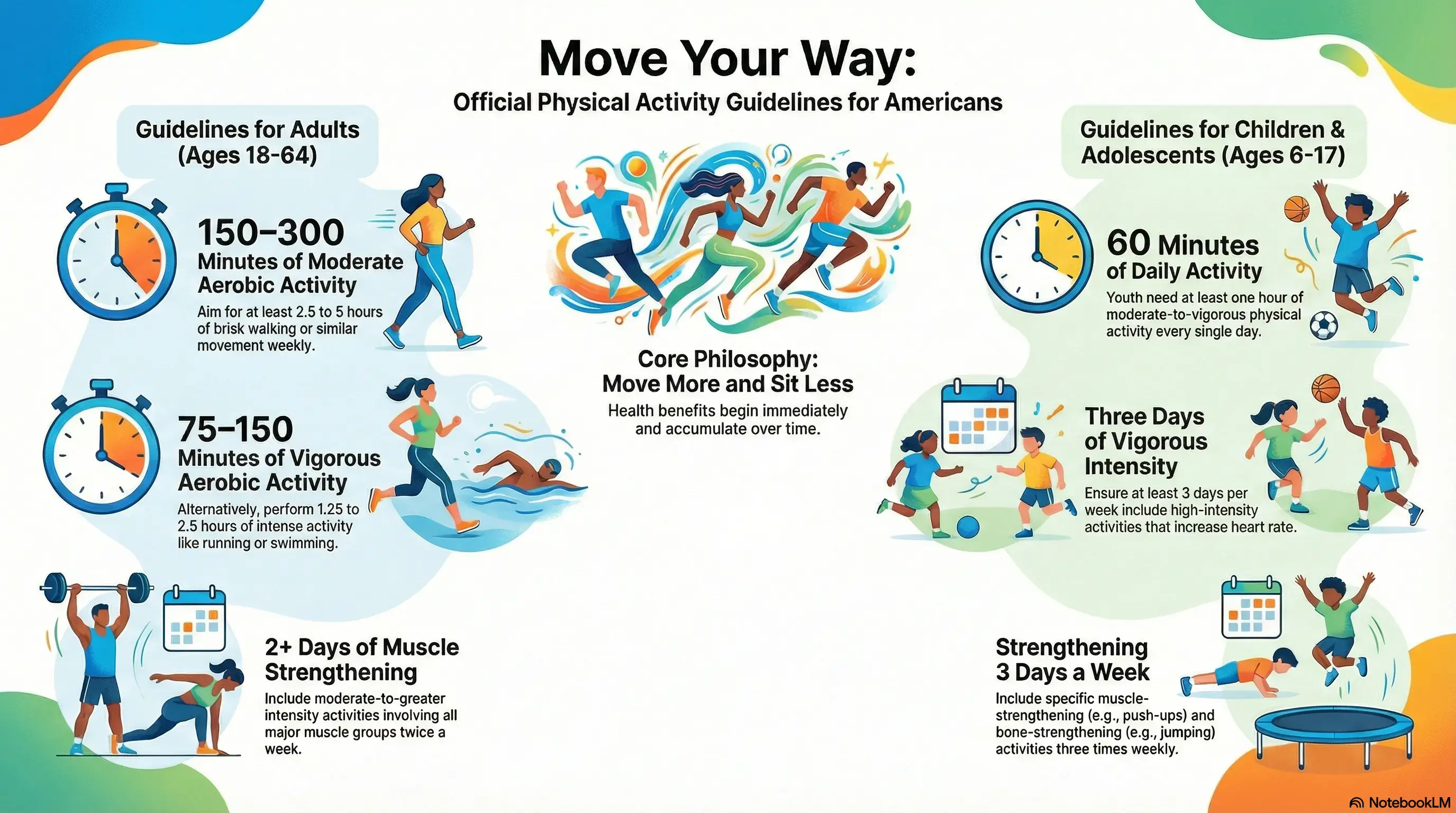 Move your way active lifestyle